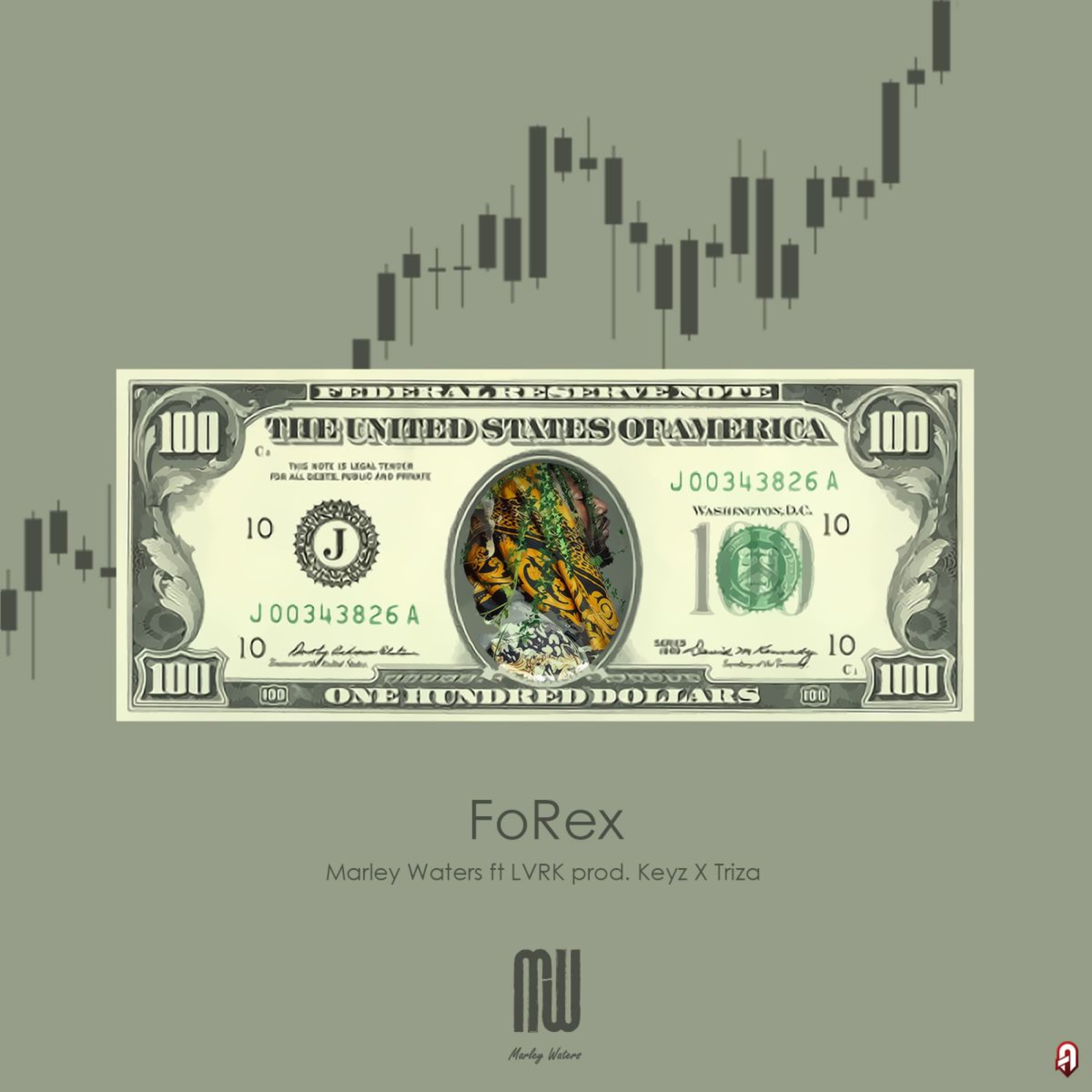 FoRex 