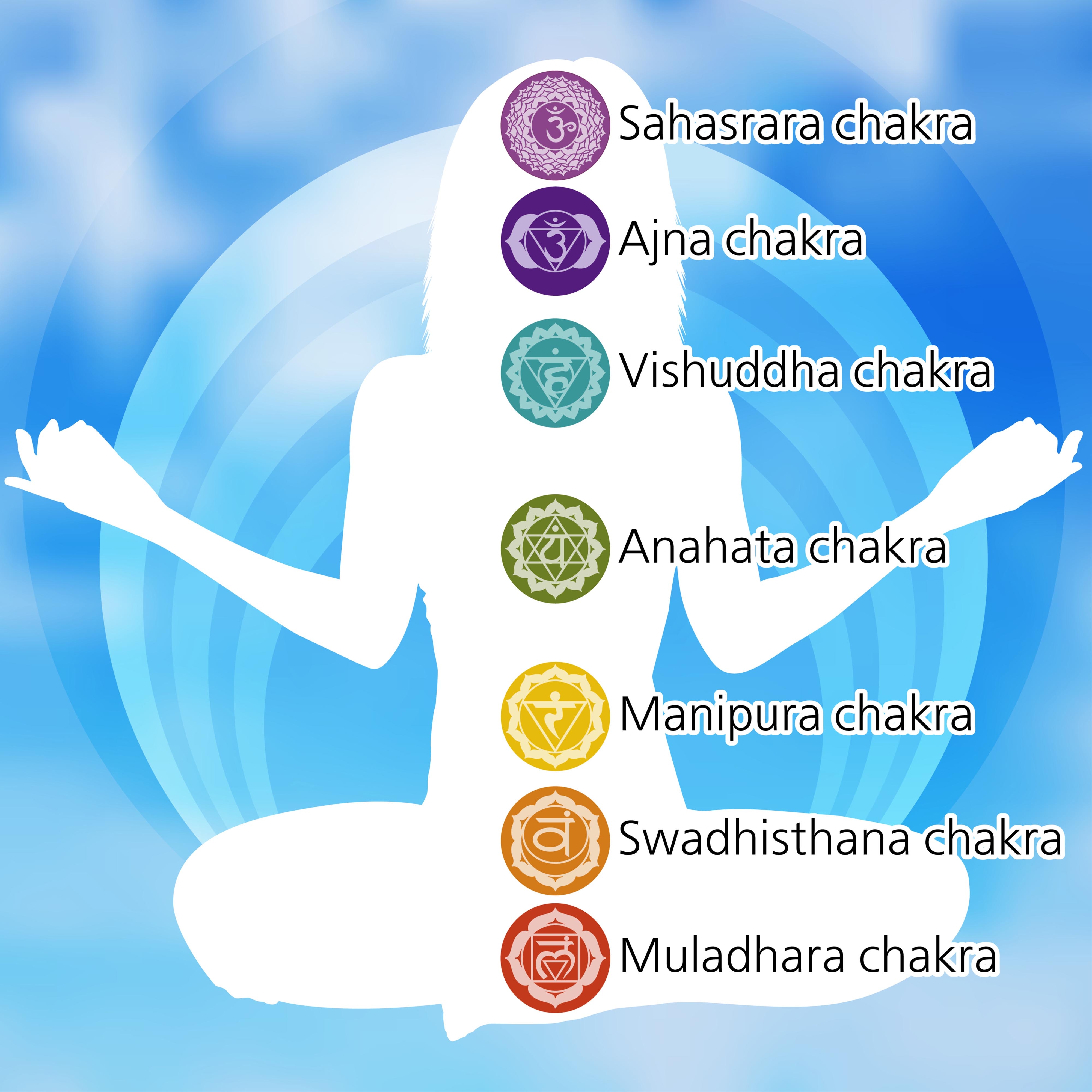 Chakra e Meditazione - Musica per Aprire il Terzo Occhio