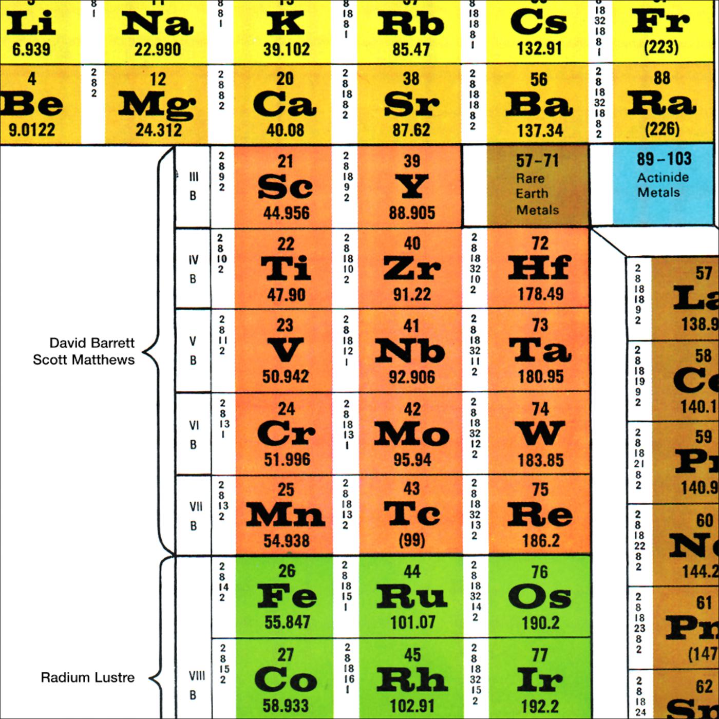 Radium Lustre